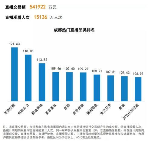 成都电商网最新爆料,揭秘最新电商行业动态与趋势